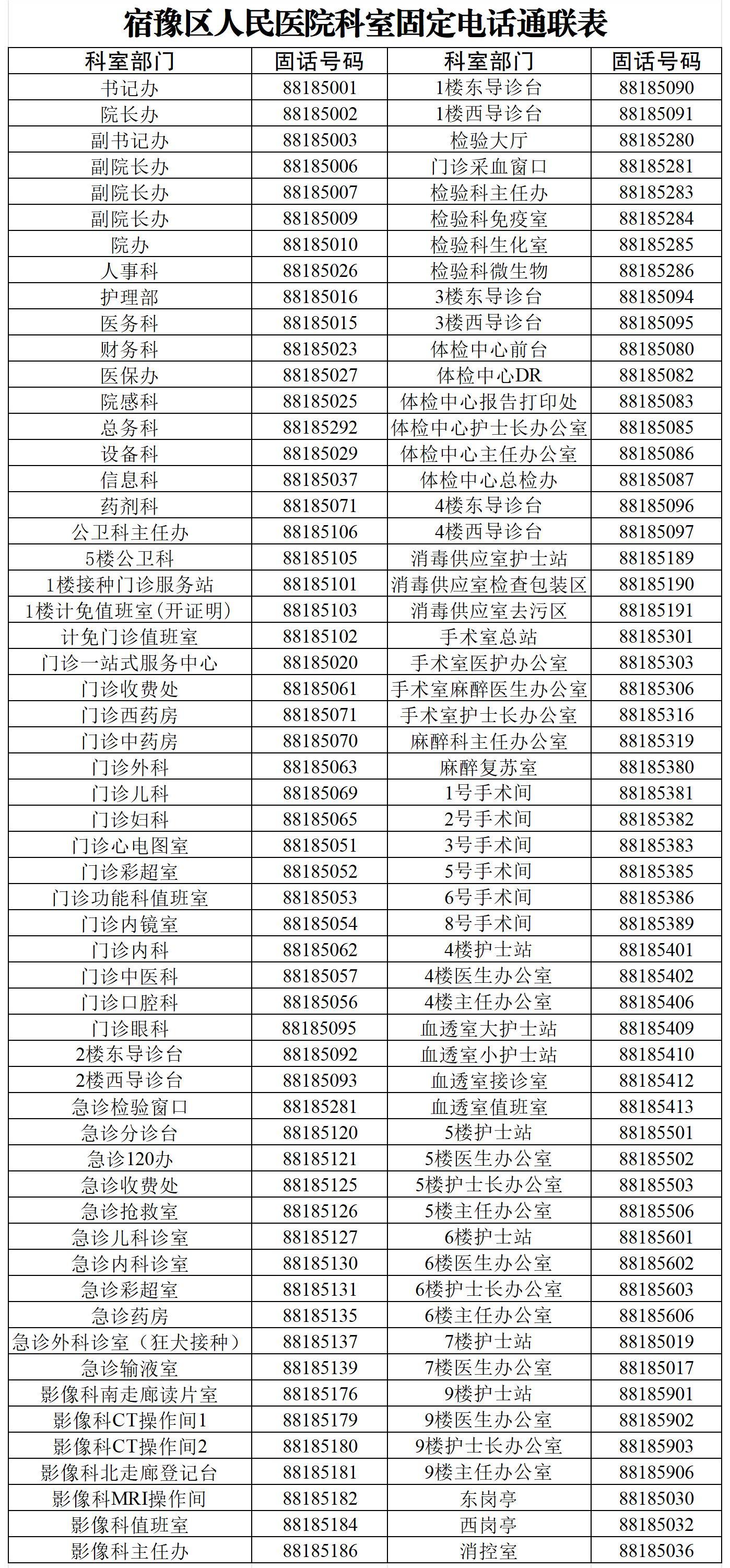 1_固定电话通联表_Sheet1(3).jpg